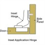 Concealed Hinge inset mounting, pair